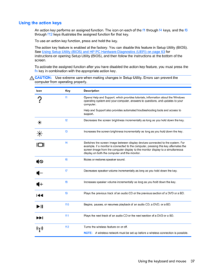 Page 47Using the action keys
An action key performs an assigned function. The icon on each of the f1 through f4 keys, and the f6
through f12 keys illustrates the assigned function for that key.
To use an action key function, press and hold the key.
The action key feature is enabled at the factory. You can disable this feature in Setup Utility (BIOS).
See 
Using Setup Utility (BIOS) and HP PC Hardware Diagnostics (UEFI) on page 63 for
instructions on opening Setup Utility (BIOS), and then follow the instructions...