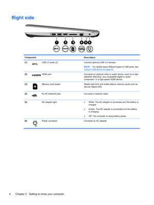 Page 14Right side
Component Description
(1)
USB 3.0 ports (2) Connect optional USB 3.0 devices.
NOTE:For details about different types of USB ports, see
Using a USB device on page 43.
(2)
HDMI port Connects an optional video or audio device, such as a high-
definition television, any compatible digital or audio
component, or a high-speed HDMI device.
(3)
Memory card reader Reads data from and writes data to memory cards such as
Secure Digital (SD).
(4)
RJ-45 (network) jack  Connects a network cable.
(5)  AC...