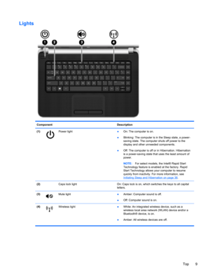 Page 19Lights
Component Description
(1)
Power light
●On: The computer is on.
●Blinking: The computer is in the Sleep state, a power-
saving state. The computer shuts off power to the
display and other unneeded components.
●Off: The computer is off or in Hibernation. Hibernation
is a power-saving state that uses the least amount of
power.
NOTE:For select models, the Intel® Rapid Start
Technology feature is enabled at the factory. Rapid
Start Technology allows your computer to resume
quickly from inactivity. For...