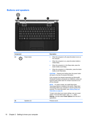 Page 20Buttons and speakers
Component Description
(1)
Power button
●When the computer is off, press the button to turn on
the computer.
●When the computer is on, press the button briefly to
initiate Sleep.
●When the computer is in the Sleep state, press the
button briefly to exit Sleep.
●When the computer is in Hibernation, press the button
briefly to exit Hibernation.
CAUTION:Pressing and holding down the power button
will result in the loss of unsaved information.
If the computer has stopped responding and...