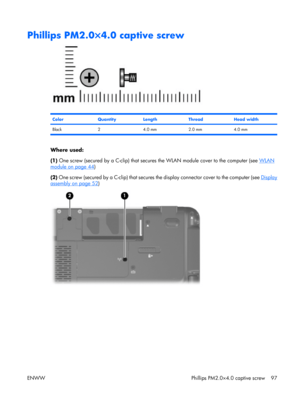 Page 102
Phillips PM2.0×4.0 captive screw
ColorQuantityLengthThreadHead width
Black 2 4.0 mm 2.0 mm 4.0 mm
Where used:
(1) One screw (secured by a C-clip) that secures  the WLAN module cover to the computer (see 
WLAN
module on page 44)
(2)  One screw (secured by a C-clip) that secures the display connector cover to the computer (see 
Display
assembly on page 52)
ENWW Phillips PM2.0×4.0 captive screw 97 