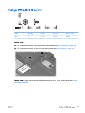 Page 98
Phillips PM2.0×4.0 screw
ColorQuantityLengthThreadHead width
Black 23 4.0 mm 2.0 mm 5.0 mm
Where used:
(1) Two screws that secure the WWAN module to the computer (see 
WWAN module on page 40)
(2)  Two screws that secure the WLAN  module to the computer (see 
WLAN module on page 44)
Where used:  One screw that secures the fingerprint reader board to the display bezel (see Display
assembly on page 52)
ENWW Phillips PM2.0×4.0 screw 93 