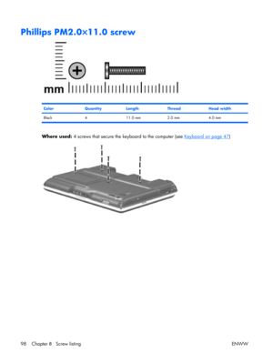 Page 103
Phillips PM2.0×11.0 screw
ColorQuantityLengthThreadHead width
Black 4 11.0 mm 2.0 mm 4.0 mm
Where used: 4 screws that secure the ke yboard to the computer (see Keyboard on page 47)
98 Chapter  8   Screw listing ENWW 