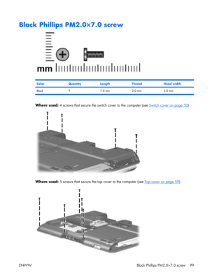 Page 104
Black Phillips PM2.0×7.0 screw
ColorQuantityLengthThreadHead width
Black 9 7.0 mm 2.0 mm 5.0 mm
Where used: 4 screws that secure the swit ch cover to the computer (see Switch cover on page 50)
Where used:  5 screws that secure the to p cover to the computer (see Top cover on page 59)
ENWW Black Phillips PM2.0×7.0 screw 99 