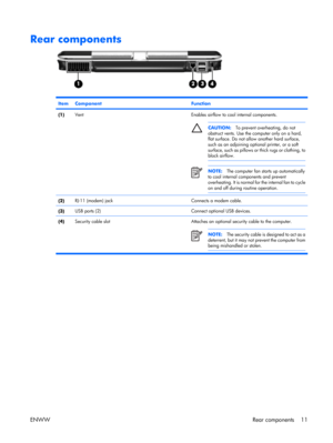 Page 16
Rear components
ItemComponentFunction
(1)VentEnables airflow to cool internal components.
CAUTION:To prevent overheating, do not
obstruct vents. Use the computer only on a hard,
flat surface. Do not allow another hard surface,
such as an adjoining optional printer, or a soft
surface, such as pillows or  thick rugs or clothing, to
block airflow.
NOTE: The computer fan starts up automatically
to cool internal components and prevent
overheating. It is normal for the internal fan to cycle
on and off during...