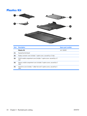 Page 27
Plastics Kit
ItemDescriptionSpare part number
 Plastics Kit441138-001
(1)ExpressCard slot bezel 
(2)Display connector cover (includes 1 captive screw, secured by a C-clip) 
(3)WLAN module compartment cover (inclu des 1 captive screw, secured by a C-
clip) 
(4)Memory module compartment cover (inc ludes 2 captive screws, secured by C-
clips) 
(5) Hard drive cover (includes 1 rubber foot
 and 2 captive screws, secured by C-
clips)  
22 Chapter 
4   Illustrated parts catalog ENWW 