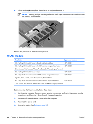 Page 49
6. Pull the module  (2) away from the socket at an angle and remove it.
NOTE: Memory modules are de signed with a notch (3) to prevent incorrect installation into
the memory module socket.
Reverse this procedure to  install a memory module.
WLAN module
DescriptionSpare part number
802.11a/b/g WLAN module for use in Canada and the United States407160-001
802.11a/b/g WLAN module for use in the ROW countries or regions listed below:
China, Ecuador, Haiti, Honduras, Pakistan, Pe ru, Qatar, South Korea,...