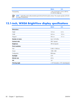Page 87
 MetricU.S.
Nonoperating1.50 g zero-to-peak, 10 Hz to 500 Hz,
0.5 oct/min sweep rate
NOTE:Applicable product safety standards sp ecify thermal limits for plastic surfaces. The computer operates well within
this range of temperatures.
12.1-inch, WXGA BrightView display specifications
 MetricU.S.
Dimensions  
Height16.2 cm6.4 in
Width26.0 cm10.2 in
Diagonal30.6 cm12.1 in
Number of colorsUp to 16.8 million
Contrast ratio300:1 (typical)
Brightness200 nits (typical)
Pixel resolution
  
Pitch0.300 × 0.300 mm...
