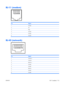 Page 117
RJ-11 (modem)
PinSignal
1Unused
2Tip
3Ring
4Unused
5Unused
6Unused
RJ-45 (network)
PinSignal
1Transmit +
2Transmit -
3Receive +
4Unused
5Unused
6Receive -
7Unused
8Unused
ENWWRJ-11 (modem) 113 