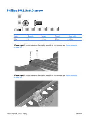 Page 105
Phillips PM2.5×6.0 screw
ColorQuantityLengthThreadHead width
Silver 4 6.0 mm 2.5 mm 5.0 mm
Where used: 2 screws that secure the displa y assembly to the computer (see Display assembly
on page 52)
Where used:  2 screws that secure the displa y assembly to the computer (see Display assembly
on page 52)
100 Chapter  8   Screw listing ENWW 