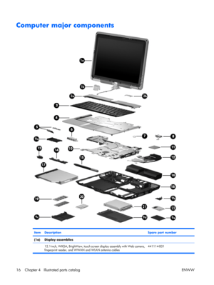 Page 21
Computer major components
ItemDescriptionSpare part number
(1a)Display assemblies  
  12.1-inch, WXGA, BrightView, touch screen display assembly with Web camera,
fingerprint reader, and WWAN  and WLAN antenna cables 441114-001
16 Chapter 
4   Illustrated parts catalog ENWW 