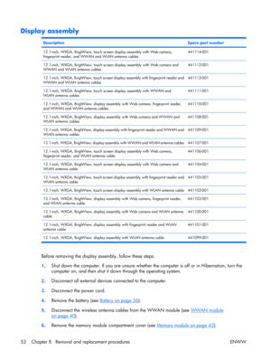 Page 57
Display assembly
DescriptionSpare part number
12.1-inch, WXGA, BrightView, touch screen display assembly with Web camera,
fingerprint reader, and WWAN and WLAN antenna cables441114-001
12.1-inch, WXGA, BrightView, touch screen display assembly with Web camera and
WWAN and WLAN antenna cables441112-001
12.1-inch, WXGA, BrightView, touch screen  display assembly with fingerprint reader and
WWAN and WLAN antenna cables441113-001
12.1-inch, WXGA, BrightView, touch screen display assembly with WWAN and
WLAN...