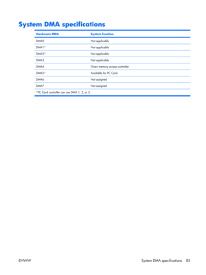 Page 90
System DMA specifications
Hardware DMASystem function
DMA0Not applicable
DMA1*Not applicable
DMA2*Not applicable
DMA3Not applicable
DMA4Direct memory access controller
DMA5*Available for PC Card
DMA6Not assigned
DMA7Not assigned
*PC Card controller can use DMA 1, 2, or 5.
ENWW System DMA specifications 85 