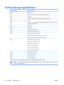 Page 91
System interrupt specifications
Hardware IRQSystem function
IRQ0System timer
IRQ1Standard 101-/102-Key or Microsoft® Natural Keyboard
IRQ2Cascaded
IRQ3Intel 82801DB/DBM USB2 Enhanced Host Controller—24CD
IRQ4COM1
IRQ5*Conexant AC—Link Audio Intel 82801DB/DBM SMBus Controller—24C3 Data
Fax Modem with SmartCP
IRQ6Diskette drive
IRQ7*Parallel port
IRQ8System CMOS/real-time clock
IRQ9*Microsoft ACPI-compliant system
IRQ10*Intel USB UHCI controller—24C2
Intel 82852/82855 GM/GME Graphic Controller
Realtek...