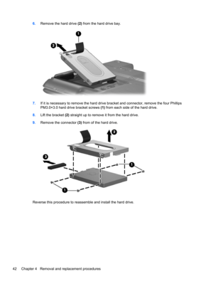 Page 506.Remove the hard drive (2) from the hard drive bay.
7.If it is necessary to remove the hard drive bracket and connector, remove the four Phillips
PM3.0×3.0 hard drive bracket screws (1) from each side of the hard drive.
8.Lift the bracket (2) straight up to remove it from the hard drive.
9.Remove the connector (3) from of the hard drive.
Reverse this procedure to reassemble and install the hard drive.
42 Chapter 4   Removal and replacement procedures 