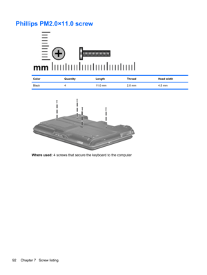 Page 100Phillips PM2.0×11.0 screw
Color Quantity Length Thread Head width
Black 4 11.0 mm 2.0 mm 4.5 mm
Where used: 4 screws that secure the keyboard to the computer
92 Chapter 7   Screw listing 