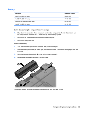 Page 47Battery
DescriptionSpare part number
8-cell, 73-Wh, 2.55-Ah battery 463650-003
6-cell, 55-Wh, 2.55-Ah battery 441132-003
6-cell, 2.55-Ah battery for use in Japan 534133-291
4-cell, 37-Wh, 2.55-Ah battery 441131-003
Before disassembling the computer, follow these steps:
1.Shut down the computer. If you are unsure whether the computer is off or in Hibernation, turn
the computer on, and then shut it down through the operating system.
2.Disconnect all external devices connected to the computer.
3.Disconnect...