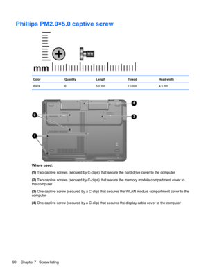 Page 98Phillips PM2.0×5.0 captive screw
Color Quantity Length Thread Head width
Black 6 5.0 mm 2.0 mm 4.5 mm
Where used:
(1) Two captive screws (secured by C-clips) that secure the hard drive cover to the computer
(2) Two captive screws (secured by C-clips) that secure the memory module compartment cover to
the computer
(3) One captive screw (secured by a C-clip) that secures the WLAN module compartment cover to the
computer
(4) One captive screw (secured by a C-clip) that secures the display cable cover to the...