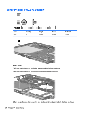 Page 102Silver Phillips PM2.0×3.0 screw
Color Quantity Length Thread Head width
Silver 5 3.0 mm 2.0 mm 4.5 mm
Where used:
(1) One screw that secures the display release hook to the base enclosure
(2) One screw that secures the Bluetooth module to the base enclosure
Where used: 3 screws that secure the pen eject assembly and pen holder to the base enclosure
94 Chapter 7   Screw listing 