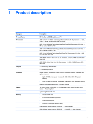Page 91 Product description
Category Description
Product Name HP Pavilion tx2500 Entertainment PC
ProcessorsAMD Turion™ 64 Mobile Technology Ultra-Dual Core ZM-86 processor, 2.4-GHz,
2-MB L2 cache, 800-MHz front side bus (FSB)
  AMD Turion 64 Mobile Technology Ultra-Dual Core ZM-82 processor, 2.2-GHz, 2-
MB L2 cache, 800-MHz FSB
  AMD Turion 64 Mobile Technology Ultra-Dual Core ZM-80 processor, 2.0-GHz, 2-
MB L2 cache, 800-MHz FSB
  AMD Turion 64 Mobile Technology Dual Core RM-70 processor, 2.0-GHz, 1-MB
L2...