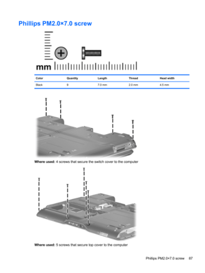 Page 95Phillips PM2.0×7.0 screw
Color Quantity Length Thread Head width
Black 9 7.0 mm 2.0 mm 4.5 mm
Where used: 4 screws that secure the switch cover to the computer
Where used: 5 screws that secure top cover to the computer
Phillips PM2.0×7.0 screw 87 