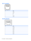 Page 110RJ-11 (modem)
Pin Signal
1Unused
2Unused
3Ring
4Tip
5Unused
6Unused
RJ-45 (network)
Pin Signal
1 Transmit +
2 Transmit -
3Receive +
4 Unused
5 Unused
6Receive -
7 Unused
8 Unused
102 Chapter 9   Connector pin assignments 