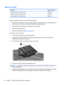 Page 52Memory module
DescriptionSpare part number
2048-MB (1-DIMM, PC2-5300, 667 MHz) 598858-001
1024-MB (1-DIMM, PC2-5300, 667 MHz) 598861-001
512-MB (1-DIMM, PC2-5300, 667 MHz) 598833-001
Before removing the memory module, follow these steps:
1.Shut down the computer. If you are unsure whether the computer is off or in Hibernation, turn
the computer on, and then shut it down through the operating system.
2.Disconnect all external devices connected to the computer.
3.Disconnect the power cord.
4.Remove the...