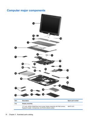 Page 24Computer major components
Item Description Spare part number
(1a) Display assembly 
  12.1-inch, WXGA, BrightView touch-screen display assembly with Web camera,
fingerprint reader, microphones, and WLAN antenna cables484751-001
16 Chapter 3   Illustrated parts catalog 