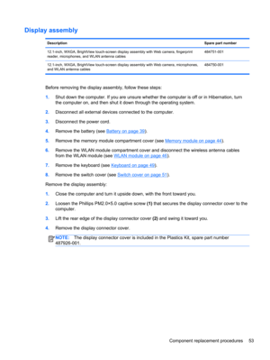 Page 61Display assembly
DescriptionSpare part number
12.1-inch, WXGA, BrightView touch-screen display assembly with Web camera, fingerprint
reader, microphones, and WLAN antenna cables484751-001
12.1-inch, WXGA, BrightView touch-screen display assembly with Web camera, microphones,
and WLAN antenna cables484750-001
Before removing the display assembly, follow these steps:
1.Shut down the computer. If you are unsure whether the computer is off or in Hibernation, turn
the computer on, and then shut it down...