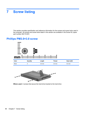 Page 947 Screw listing
This section provides specification and reference information for the screws and screw locks used in
the computer. All screws and screw locks listed in this section are available in the Screw Kit, spare
part number 464116-001.
Phillips PM3.0×3.0 screw
Color Quantity Length Thread Head width
Silver 4 3.0 mm 3.0 mm 5.0 mm
Where used: 4 screws that secure the hard drive bracket to the hard drive
86 Chapter 7   Screw listing 