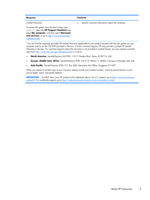 Page 13Resource Contents
Limited Warranty*
To access this guide, from the Start screen, type
support, select the HP Support Assistant app,
select My computer, and then select Warranty
and services, or go to 
http://www.hp.com/go/
orderdocuments.●Specific warranty information about this computer.
*You can find the expressly provided HP Limited Warranty applicable to your product located with the user guides on your
computer and/or on the CD/DVD provided in the box. In some countries/regions, HP may provide a...