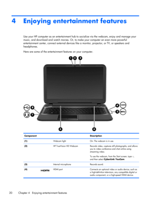 Page 304 Enjoying entertainment features
Use your HP computer as an entertainment hub to socialize via the webcam, enjoy and manage your
music, and download and watch movies. Or, to make your computer an even more powerful
entertainment center, connect external devices like a monitor, projector, or TV, or speakers and
headphones.
Here are some of the entertainment features on your computer.
Component Description
(1)  Webcam light On: The webcam is in use.
(2)  HP TrueVision HD Webcam Records video, captures...