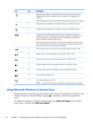 Page 46Icon Key Description
f1Opens Help and Support, which provides tutorials, information about the Windows
operating system and your computer, answers to questions, and updates to your
computer.
Help and Support also provides automated troubleshooting tools and access to support.
f2Decreases the screen brightness incrementally as long as you hold down the key.
f3Increases the screen brightness incrementally as long as you hold down the key.
f4Switches the screen image between display devices connected to the...