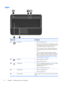 Page 20Lights
Component Description
(1)
Power light
●White: The computer is on.
●Blinking white: The computer is in the Sleep state, which
is an energy-saving mode. The computer shuts off power
to the display and other unneeded components.
●Off: The computer is off or in Hibernation. Hibernation
is an energy-saving mode that uses the least amount of
power.
For select models, the Intel® Rapid Start Technology
feature is enabled at the factory. Rapid Start Technology
allows your computer to resume quickly from...