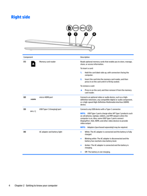 Page 14Right sideComponentDescription(1)MemorycardreaderReadsoptionalmemorycardsthatenableyoutostore,manage,share,oraccessinformation.
Toinsertacard:
1.Holdthecardlabel-sideup,withconnectorsfacingthecomputer.
2.Insertthecardintothememorycardreader,andthen
pressinonthecarduntilitis