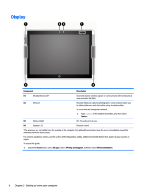 Page 16DisplayComponentDescription(1)WLANantennas(2)*Sendandreceivewirelesssignalstocommunicatewithwirelesslocalareanetworks(WLANs).(2)WebcamRecordsvideoandcapturesphotographs.Someproductsallowyou
tovideoconferenceandchatonlineusingstreamingvideo.
Touseawebcam(integratedcamera):
xTypecamerainthetaskbarsearchbox,andthenselect
Camera....