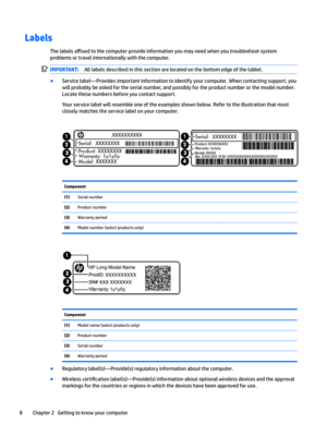 Page 18Labels
Thelabelsa