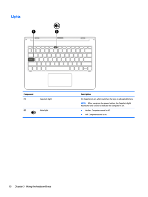 Page 20LightsComponentDescription(1)CapslocklightOn:Capslockison,whichswitchesthekeystoallcapitalletters.NOTE:Afteryoupressthepowerbutton,theCapslocklight
