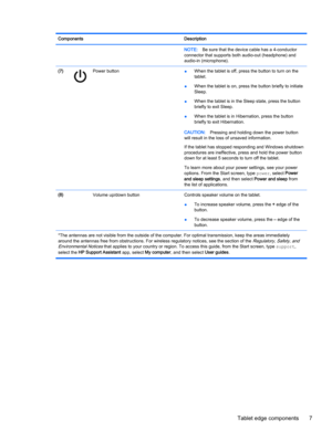 Page 19ComponentsDescriptionNOTE:Be sure that the device cable has a 4-conductor 
connector that supports both audio-out (headphone) and 
audio-in (microphone).(7)Power button●When the tablet is off, press the button to turn on the 
tablet.
●When the tablet is on, press the button briefly to initiate 
Sleep.
●When the tablet is in the Sleep state, press the button 
briefly to exit Sleep.
●When the tablet is in Hibernation, press the button 
briefly to exit Hibernation.
CAUTION:Pressing and holding down the...