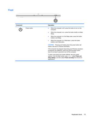 Page 25Front ComponentDescription Power button●When the computer is off, press the button to turn on the 
computer.
●When the computer is on, press the button briefly to initiate 
Sleep.
●When the computer is in the Sleep state, press the button 
briefly to exit Sleep.
●When the computer is in Hibernation, press the button 
briefly to exit Hibernation.
CAUTION:Pressing and holding down the power button will 
result in the loss of unsaved information.
If the computer has stopped responding and Windows shutdown...