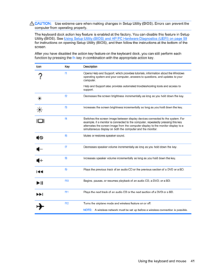 Page 53CAUTION:Use extreme care when making changes in Setup Utility (BIOS). Errors can prevent the 
computer from operating properly.
The keyboard dock action key feature is enabled at the factory. You can disable this feature in Setup 
Utility (BIOS). See 
Using Setup Utility (BIOS) and HP PC Hardware Diagnostics (UEFI) on page 59
for instructions on opening Setup Utility (BIOS), and then follow the instructions at the bottom of the 
screen.
After you have disabled the action key feature on the keyboard dock,...