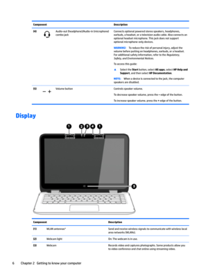 Page 16ComponentDescription(4)Audio-out(headphone)/Audio-in(microphone)
combojackConnectsoptionalpoweredstereospeakers,headphones,
earbuds,aheadset,oratelevisionaudiocable.Alsoconnectsan optionalheadsetmicrophone.Thisjackdoesnotsupport optionalmicrophone-onlydevices.WARNING!Toreducetheriskofpersonalinjury,adjustthe
volumebeforeputtingonheadphones,earbuds,oraheadset. Foradditionalsafetyinformation,refertothe
Regulator\
Safet\and(nvironmentalNotices....