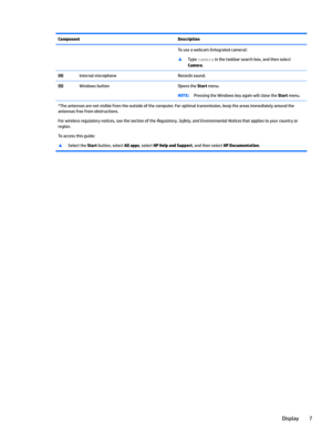 Page 17ComponentDescriptionTouseawebcam(integratedcamera):
xTypecDmerDinthetaskbarsearchbox,andthenselect
Camera.
(4)InternalmicrophoneRecordssound.(5)WindowsbuttonOpenstheStartmenu.NOTE:PressingtheWindowskeyagainwillclosetheStartmenu.*Theantennasarenotvisiblefromtheoutsideofthecomputer.Foroptimaltransmission,keeptheareasimmediatelyaroundtheantennasfreefromobstructions....