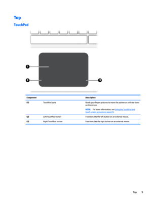 Page 19Top
TouchPad
ComponentDescription(1)TouchPadzoneReadsyour