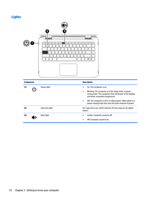 Page 20LightsComponentDescription(1)PowerlightBOn:Thecomputerison.
BBlinking:ThecomputerisintheSleepstate,apower-savingstate.Thecomputershutso