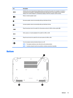 Page 23IconDescriptionSwitchesthescreenimagebetweendisplaydevicesconnectedtothesystem.Forexample,ifamonitorisconnectedtothecomputer,repeatedlypressingthiskeyalternatesthescreenimagefromthecomputer...