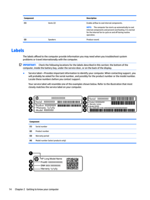 Page 24ComponentDescription(1)Vents(2)Enableair