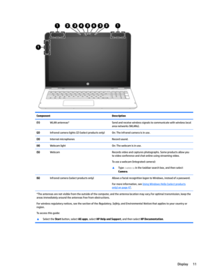 Page 21ComponentDescription(1)WLANantennas*Sendandreceivewirelesssignalstocommunicatewithwirelesslocalareanetworks(WLANs).(2)Infraredcameralights(2)(selectproductsonly)On:Theinfraredcameraisinuse.(3)InternalmicrophonesRecordsound.(4)WebcamlightOn:Thewebcamisinuse.(5)WebcamRecordsvideoandcapturesphotographs.Someproductsallowyou
tovideoconferenceandchatonlineusingstreamingvideo.
Touseawebcam(integratedcamera):...