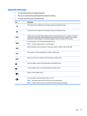 Page 29Using the action keys
