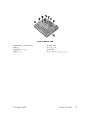 Page 11Technology Code ID)  Product Information  1-5 
  
 
Figure 1-3. Bottom View 
 
32. Infrared port (selected models). 
33. Battery. 
34. CD/DVD drive latch. 
35. RAM  cover. 
 
36. Battery  latch. 
37. Docking  port. 
38. Mini-PCI  cover. 
39. Hard disk drive retaining screws.  